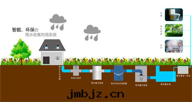 雨(yǔ)水(shuǐ)回(huí)收(shōu)利用(yòng)系(xì)統